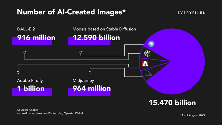 Number-of-AI-images-1