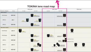 tokina-lens-roadmap